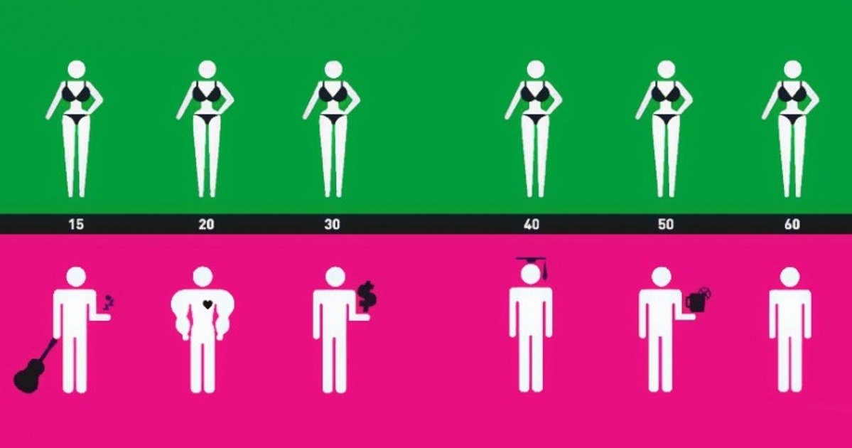 10+ Simple Differences Between Men and Women