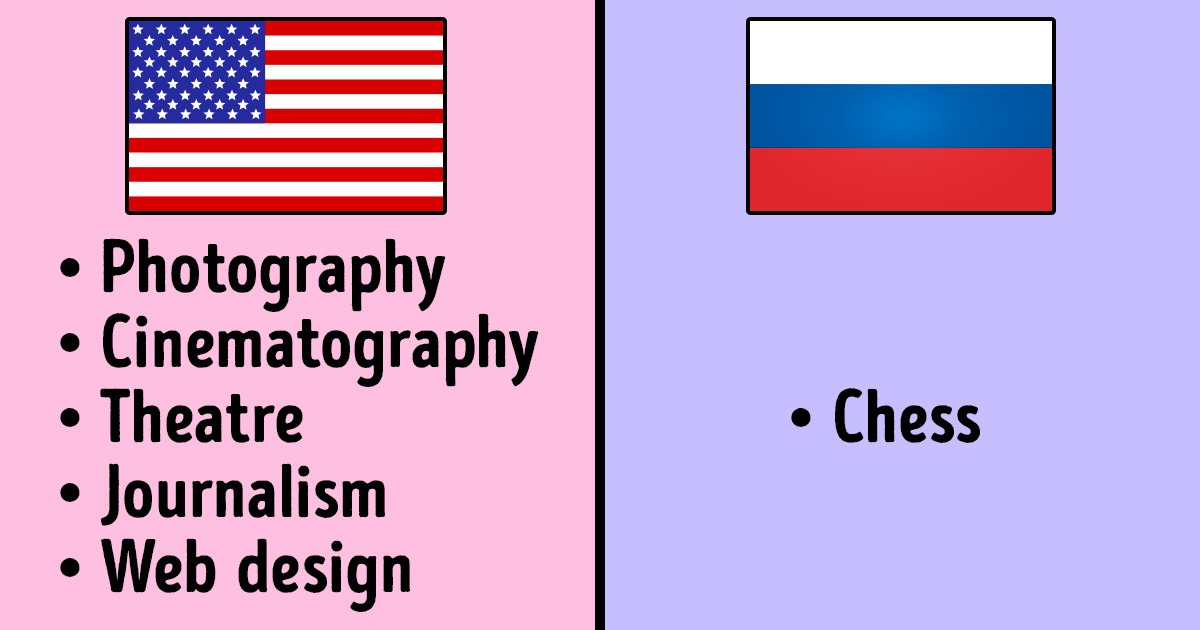 What Subjects Are Taught in Schools From All Over the World