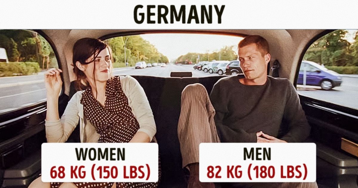 How much do people weigh on average in different countries around the world? How much do people weigh on average in different countries around the world?