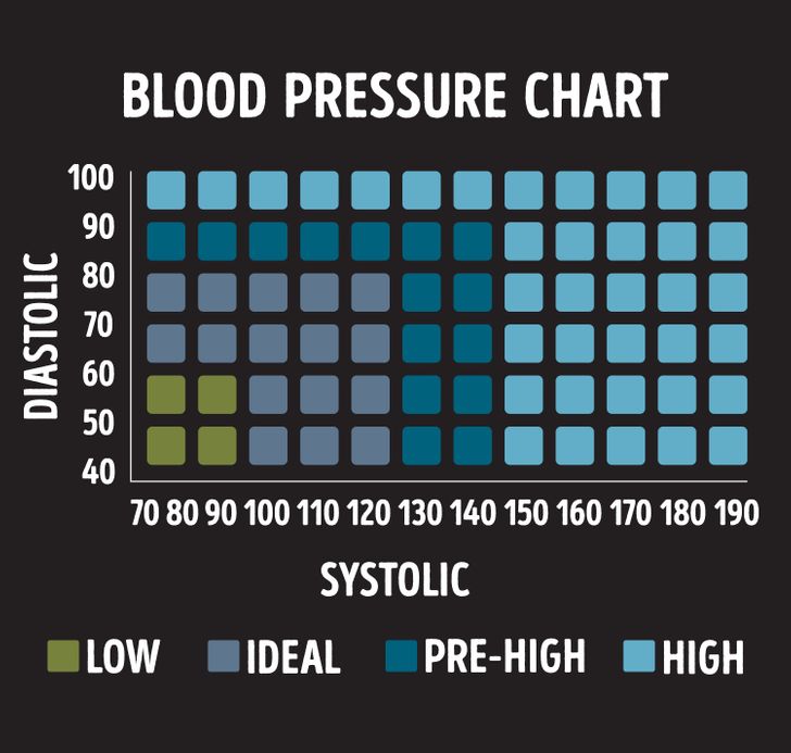 A Simple Trick That Will Help You Lower Your Blood Pressure In Just One Minute