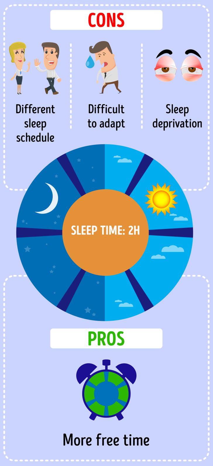 Приложение sleep cycle как работает