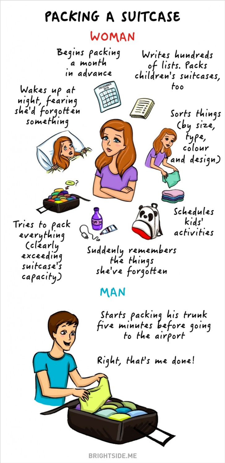 Difference Between Men and Women