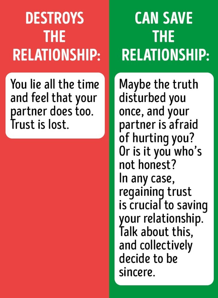 What happens when you lie in a relationship