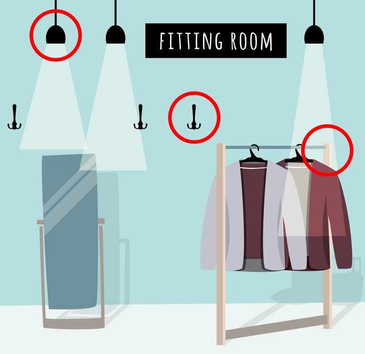 Shop Fitting Room, Dressing Room, Changing Room, Retail Fitting -   Canada