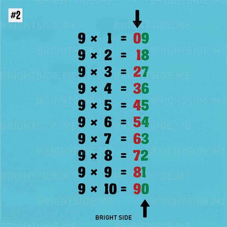 Nine Simple Math Tricks You Ll Wish You Had Always Known