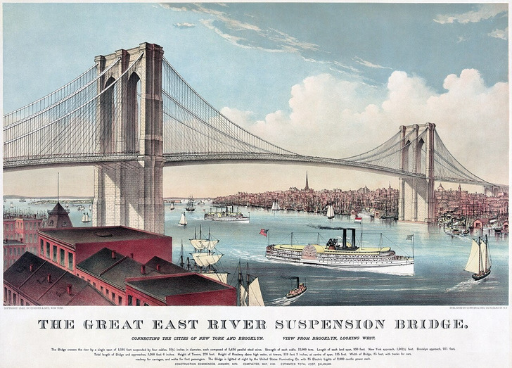 1883: the new bridge, Currier & Ives