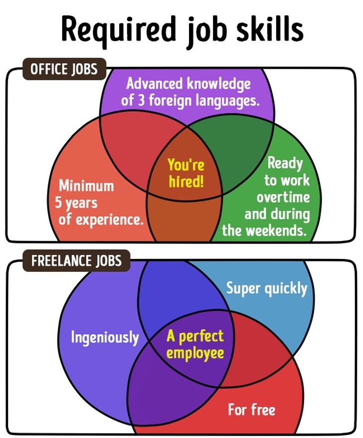 15 brilliant comic strips showing how freelance life is different to an office job