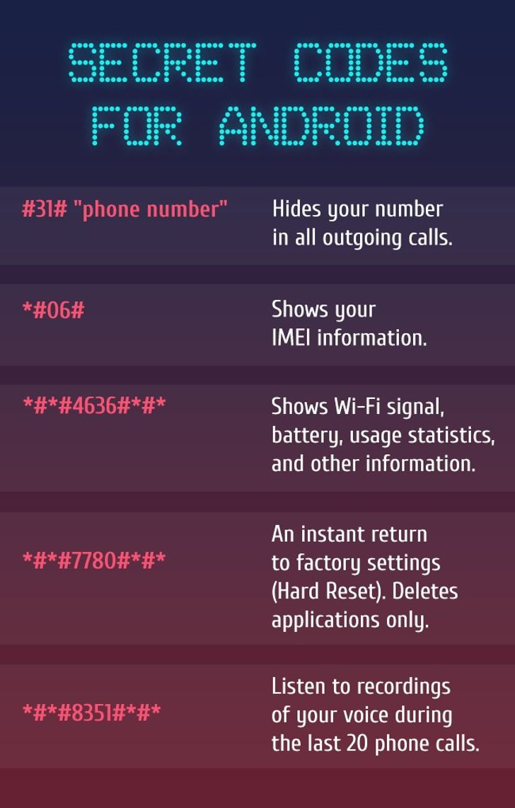 13 Secret Functions of Your Cell Phone You Had No Idea Existed
