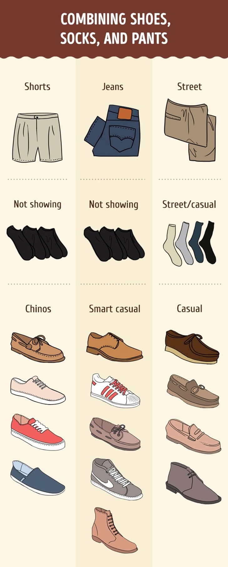 A Complete Footwear Guide For Men