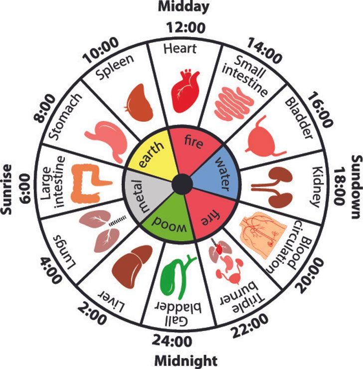 why-you-re-waking-up-at-the-same-time-every-night-viral-content