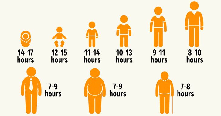 science-explains-how-much-sleep-we-really-need-depending-on-our-age