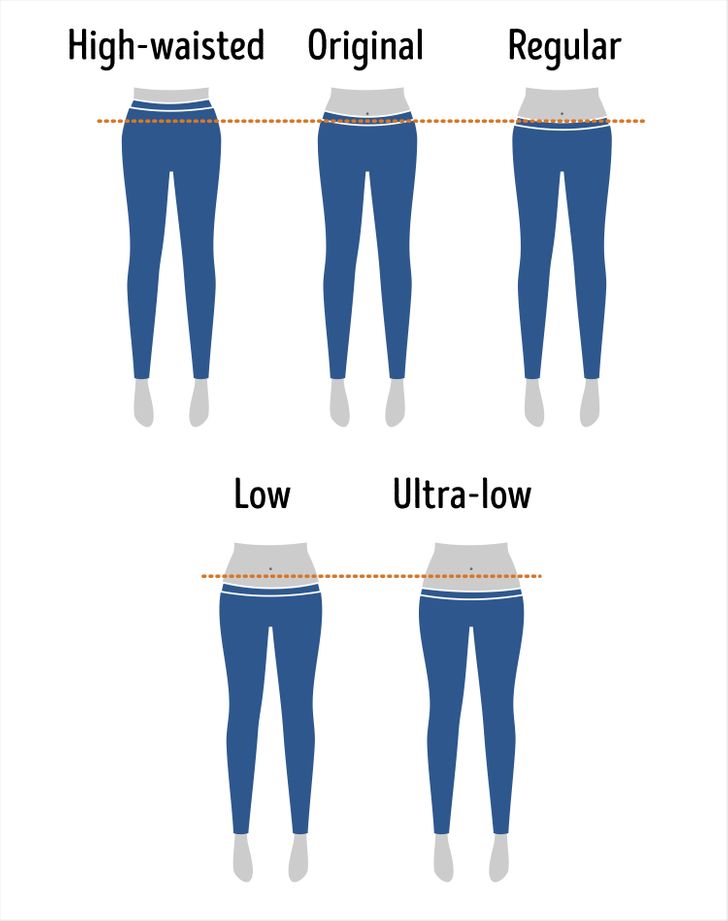 jeans rise types