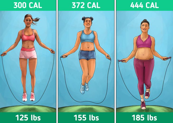 Jump rope calorie deals calculator