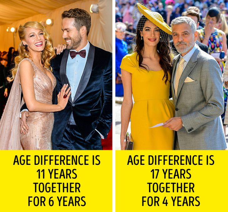 The a for maximum relationship difference age what Relationship Age
