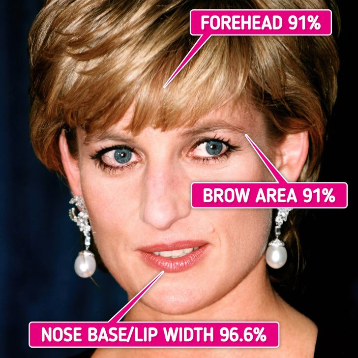 Princess Diana Is the Most Attractive Royal of All Time, According to Science