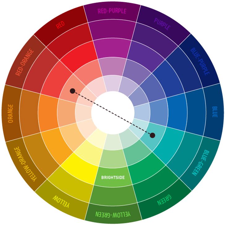 How To Combine Colors In Men's Wardrobe Using Color Wheel