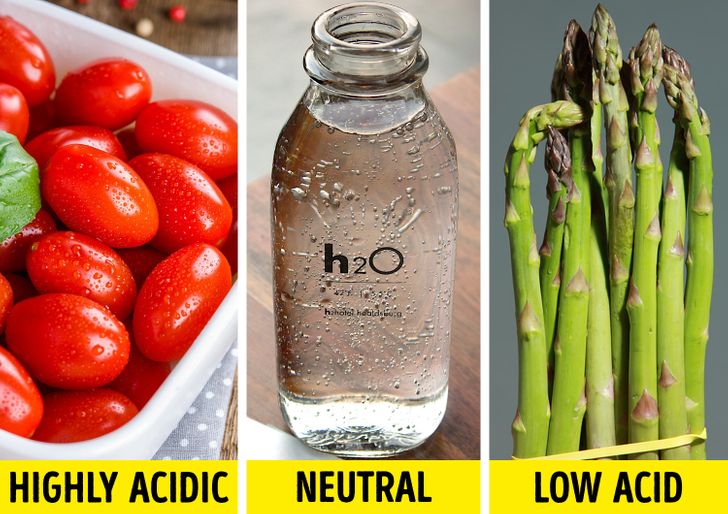 what is a acidic diet