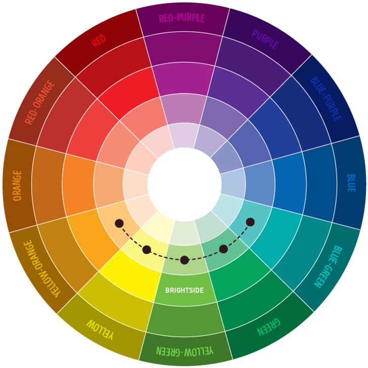 The Ultimate Color Combinations Cheat Sheet,Living Room Types Of Window Coverings