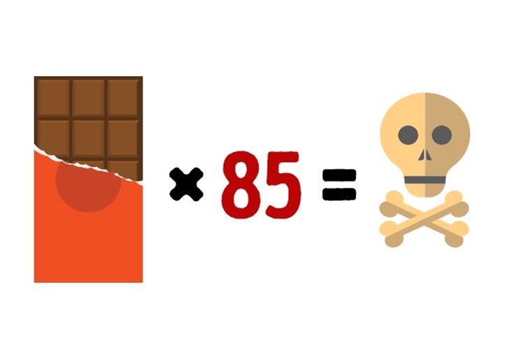 How Much Of These 15 Popular Foods And Items Can Kill You Bright Side