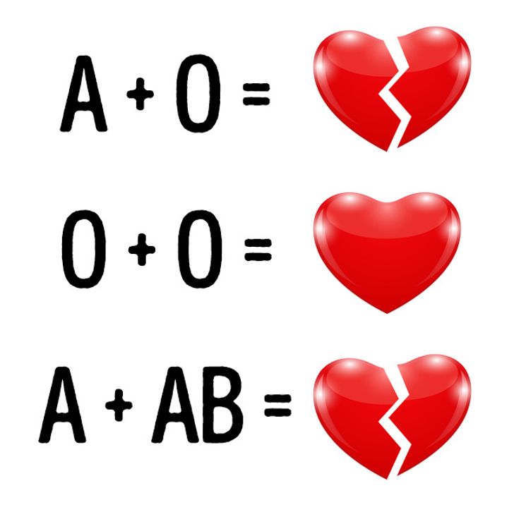 Blood Types 