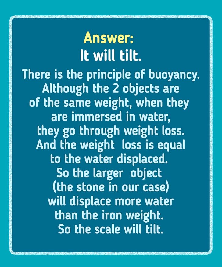 A stone that weighs 2 kg and an iron balance that weighs 2kg weight were put on each side of a scale and immersed in water. Will the scale remain balanced or will it tilt? answer