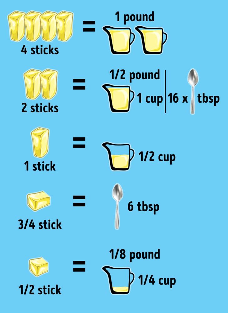 How to Measure Foods If You Don’t Have a Scale or a Measuring Cup ...