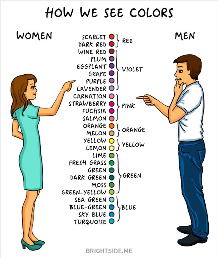 Men And Women — We Are So Different