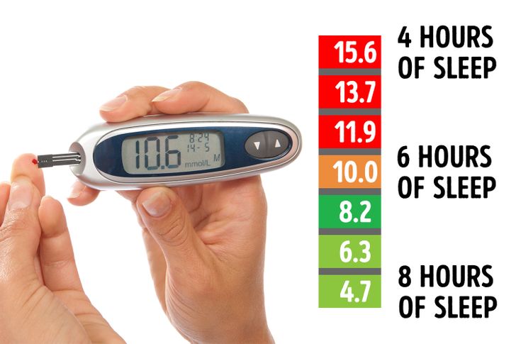 What Happens to Your Body If You Sleep 8 Hours Every Day / Bright Side