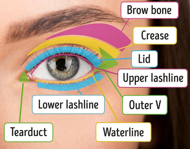 12 Fast Tips to Turn You Into a Beauty Queen