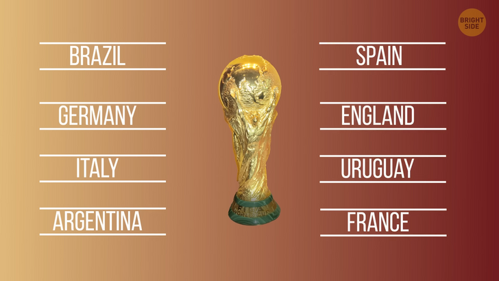 FIFA World Cup: Only 8 countries claimed trophy so far